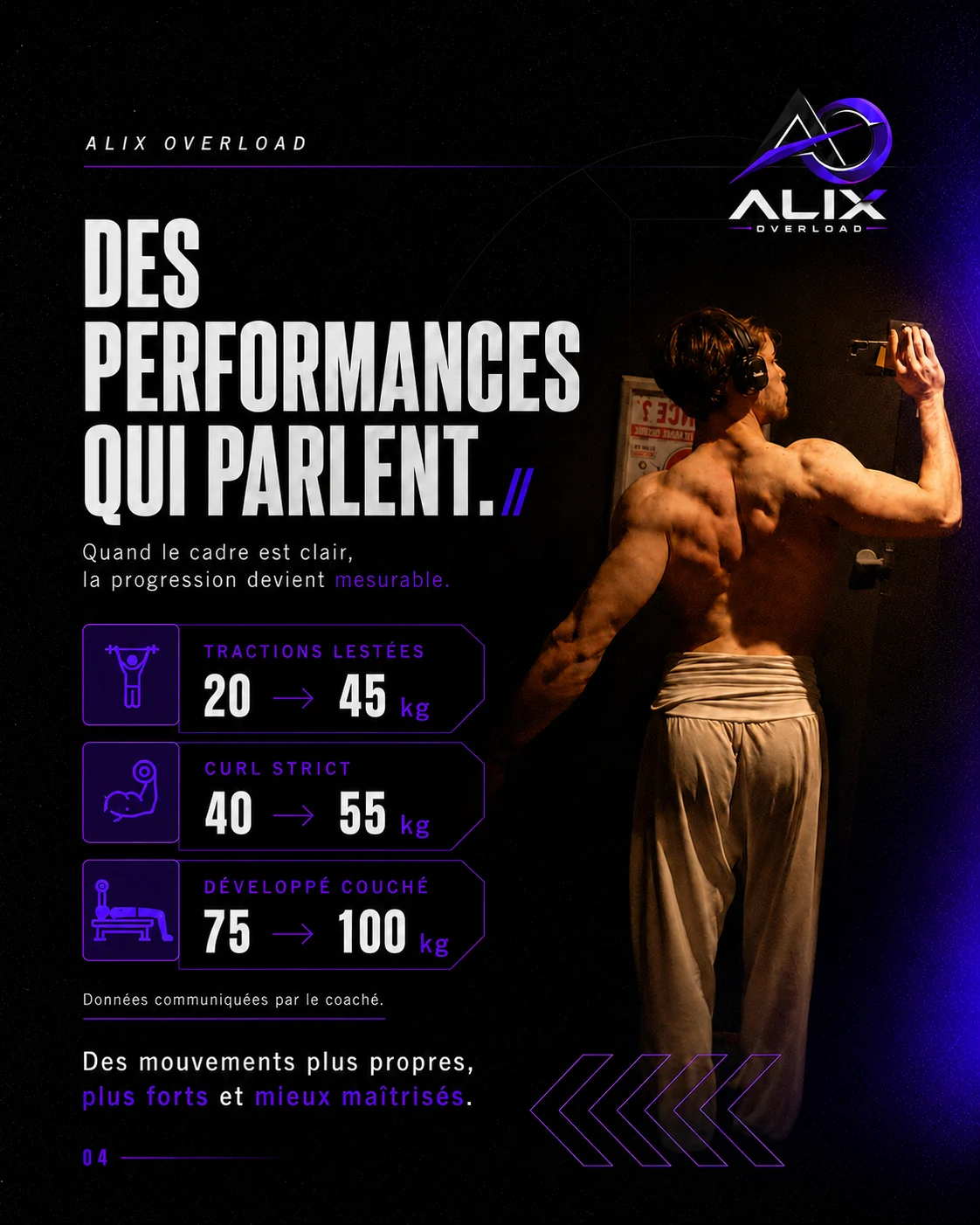 Progression de performances d’un coaché